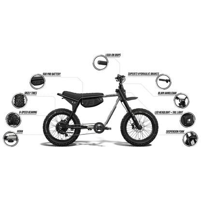 SUPER73-Z Adventure Series Core