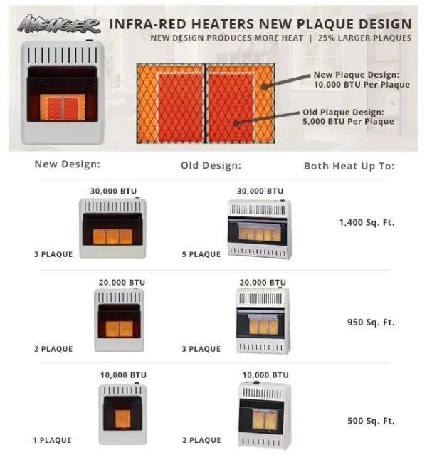 Avenger Reconditioned Dual Fuel Ventless Infrared Gas Space Heater – 20,000 BTU, T-Stat Control