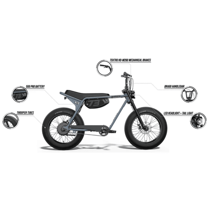 SUPER73-ZX Core