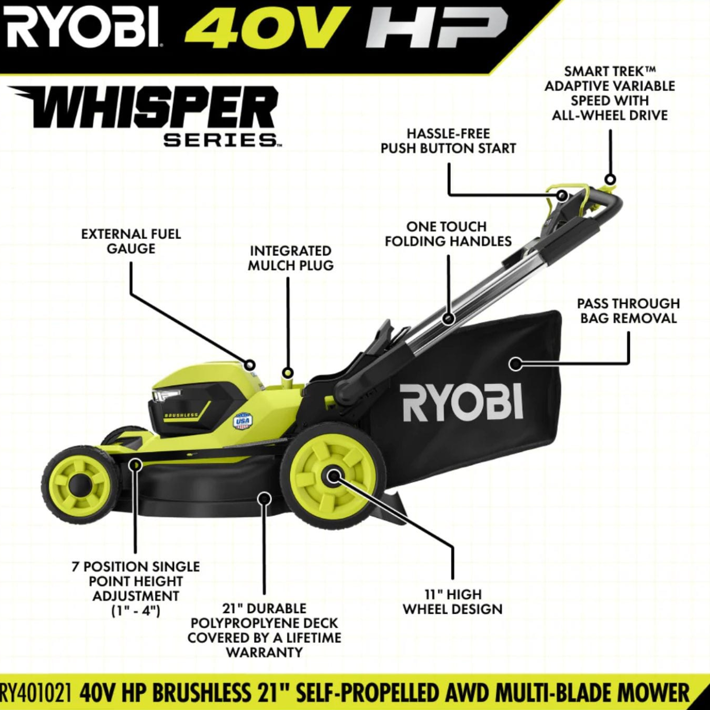 RYOBI 40V HP Brushless Whisper Series 21″