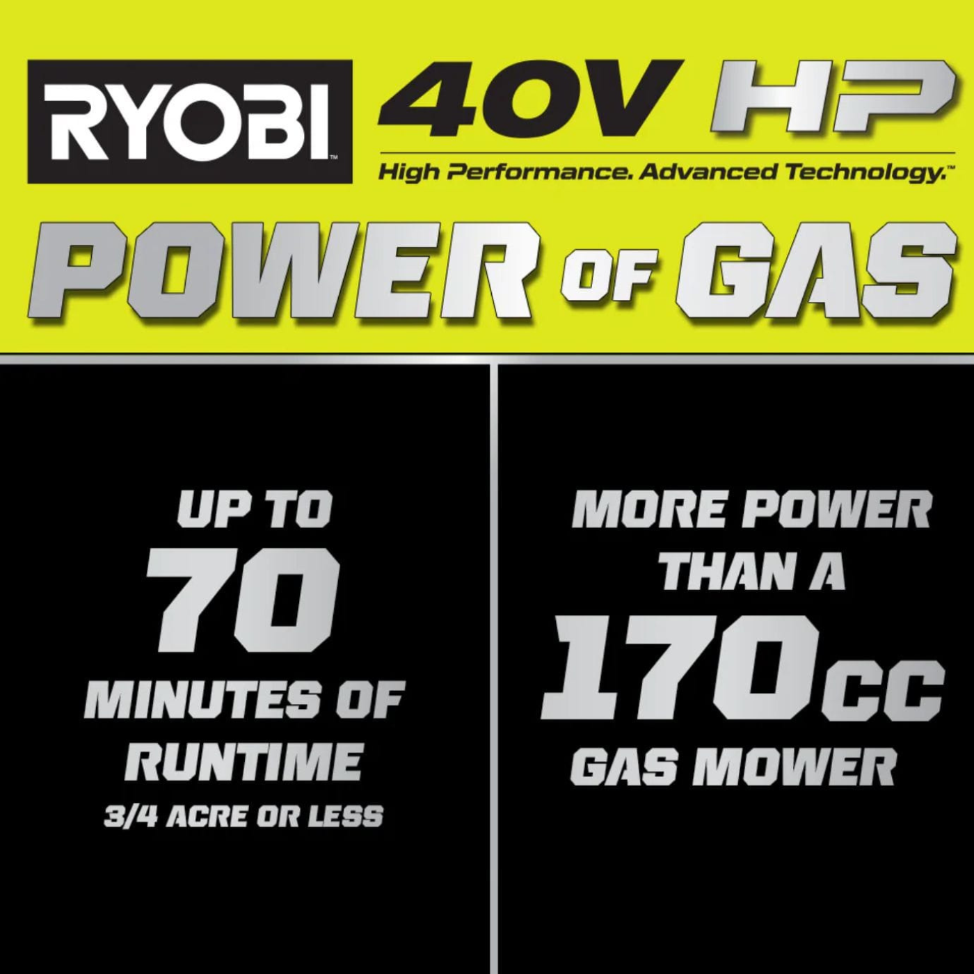 RYOBI 40V HP Brushless Whisper Series 21″