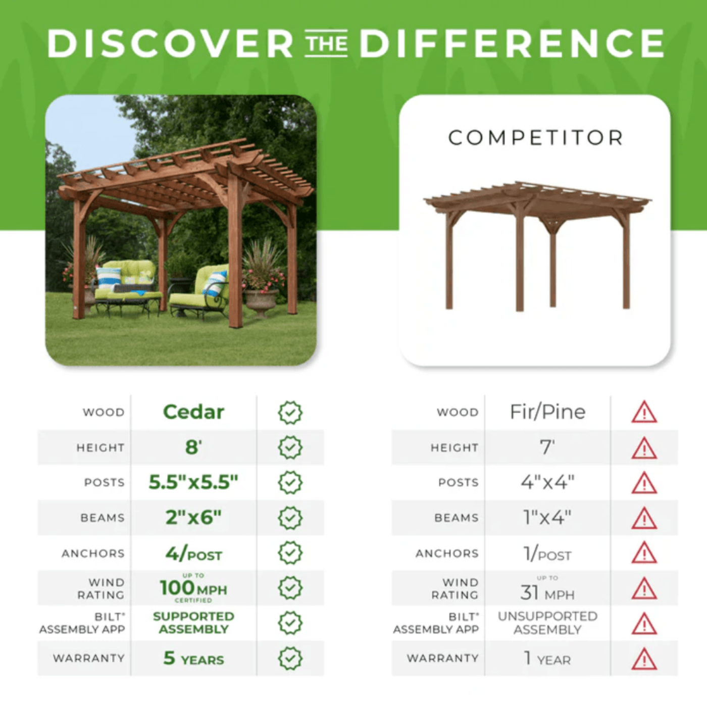 Backyard Discovery 12′ x 10′ Cedar Pergola