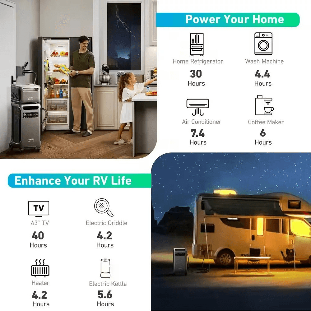 Anker 6000W Output/9000W Peak SOLIX F3800 Push Button Start All-in-one Power Station w